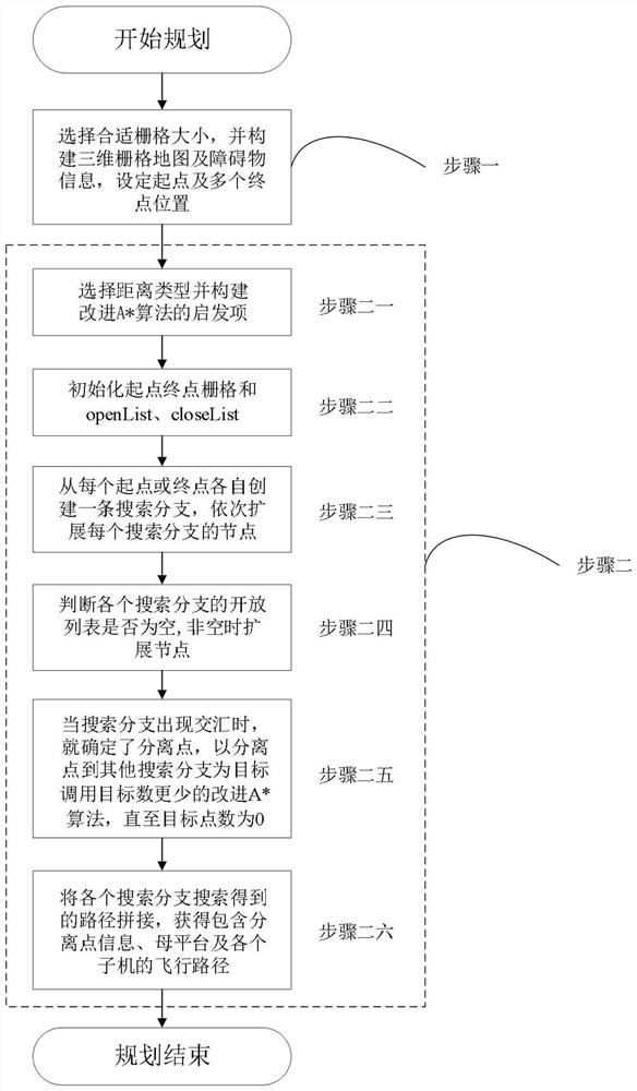 一种基于改进A星算法的空投飞行器路径规划方法及系统