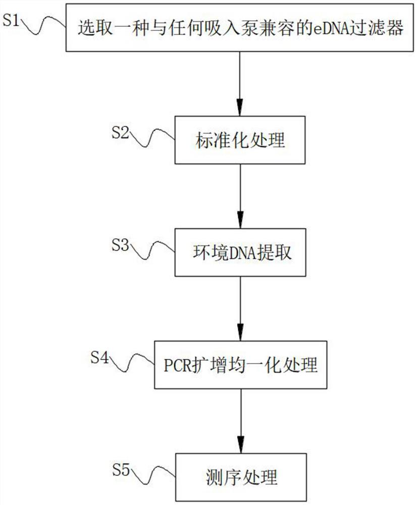 一种用于水环境eDNA采样实验分析方法