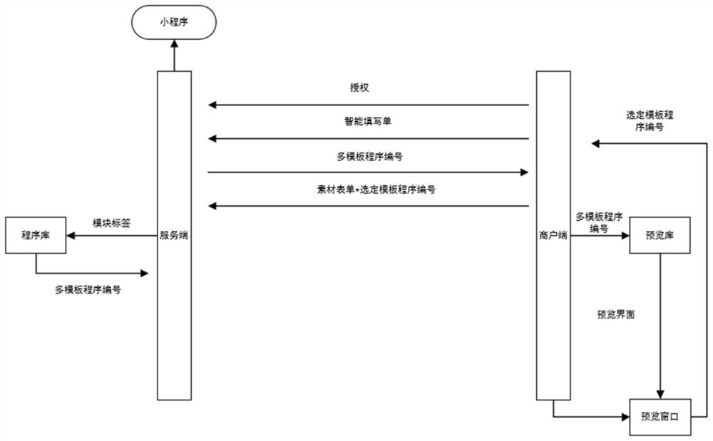 一种微信小程序管理系统