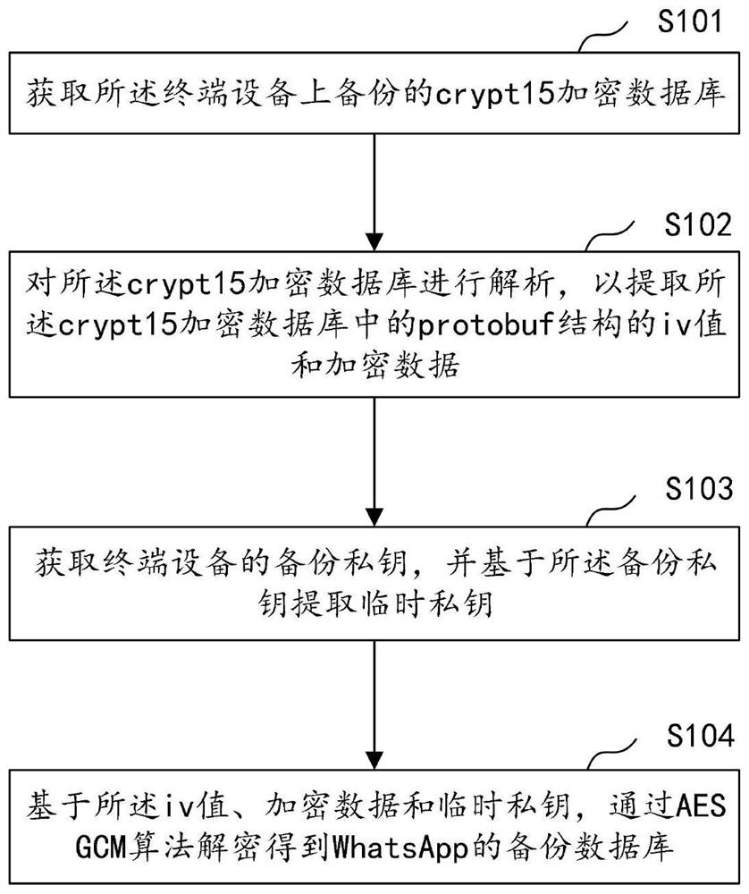 一种WhatsApp的crypt15备份解密方法、装置及相关介质