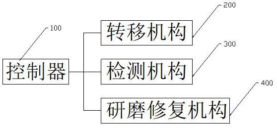 一种镜头生产用检测修复装置及其工作方法