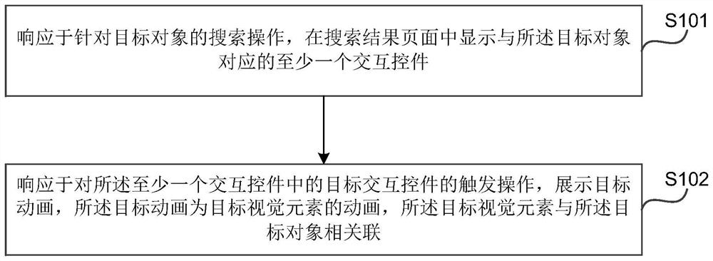 交互方法、装置、电子设备和存储介质