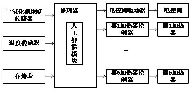 一种培养设备及其防结露方法