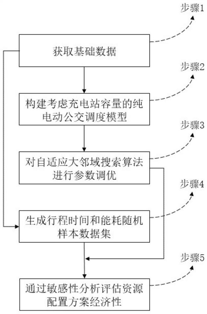 城市纯电动公交系统资源配置经济性的鲁棒评估方法