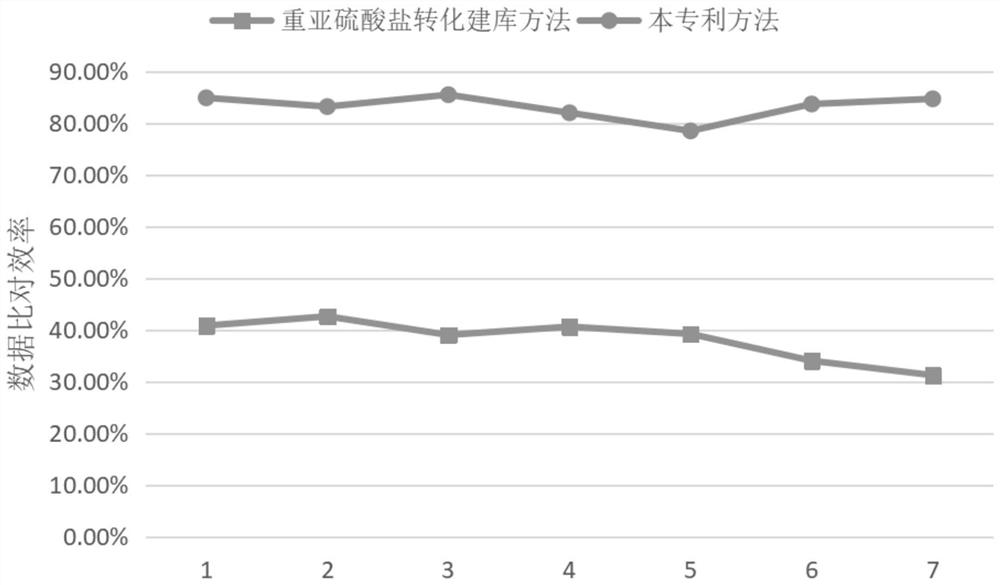 基于胚胎培养液的植入前胚胎的无创筛选方法