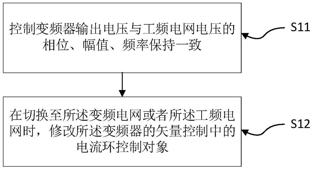 变频与工频的切换方法、变频器的控制方法