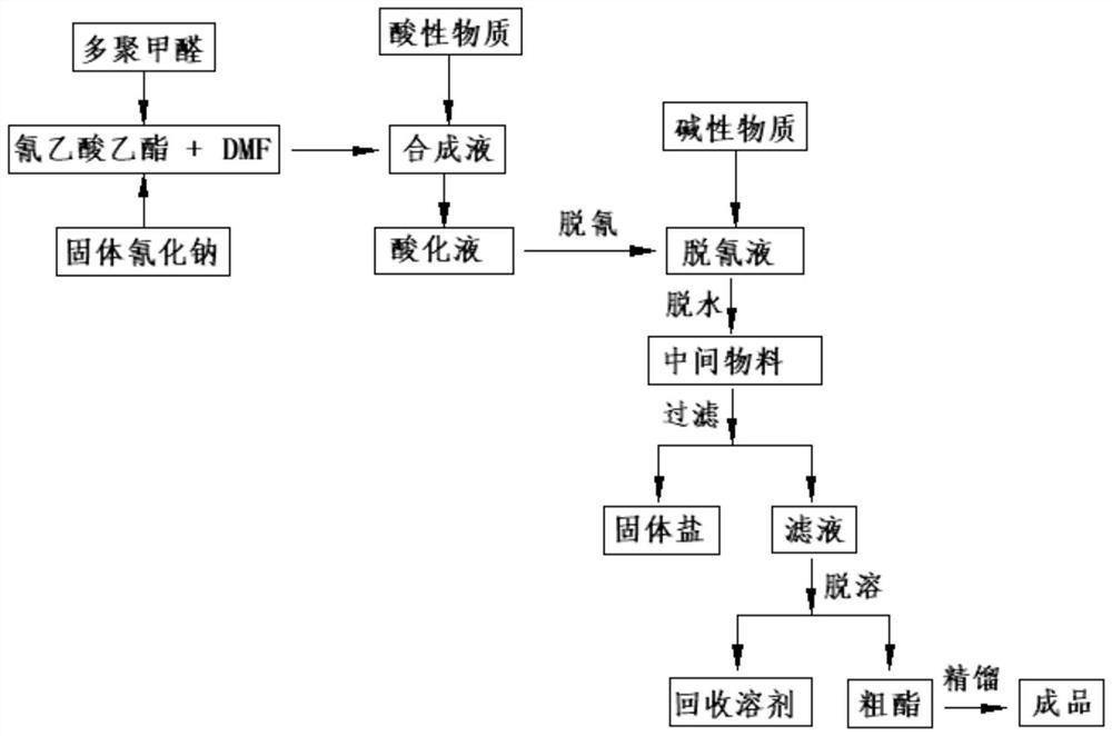 一种2,3-二氰基丙酸乙酯的生产工艺