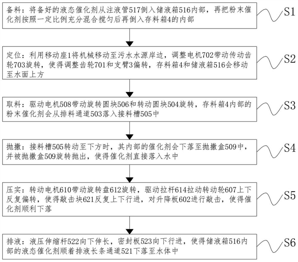 一种用于水处理的有机污染物去除装置及其操作方法