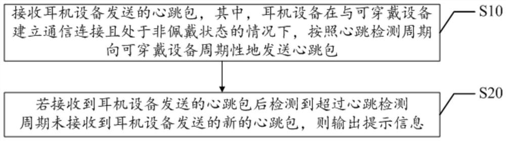 数据交互方法、设备及计算机可读存储介质