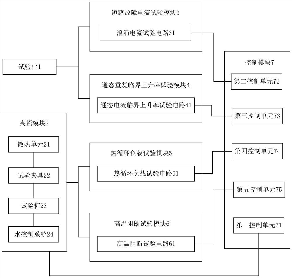 一种换流阀晶闸管综合老化试验装置和方法