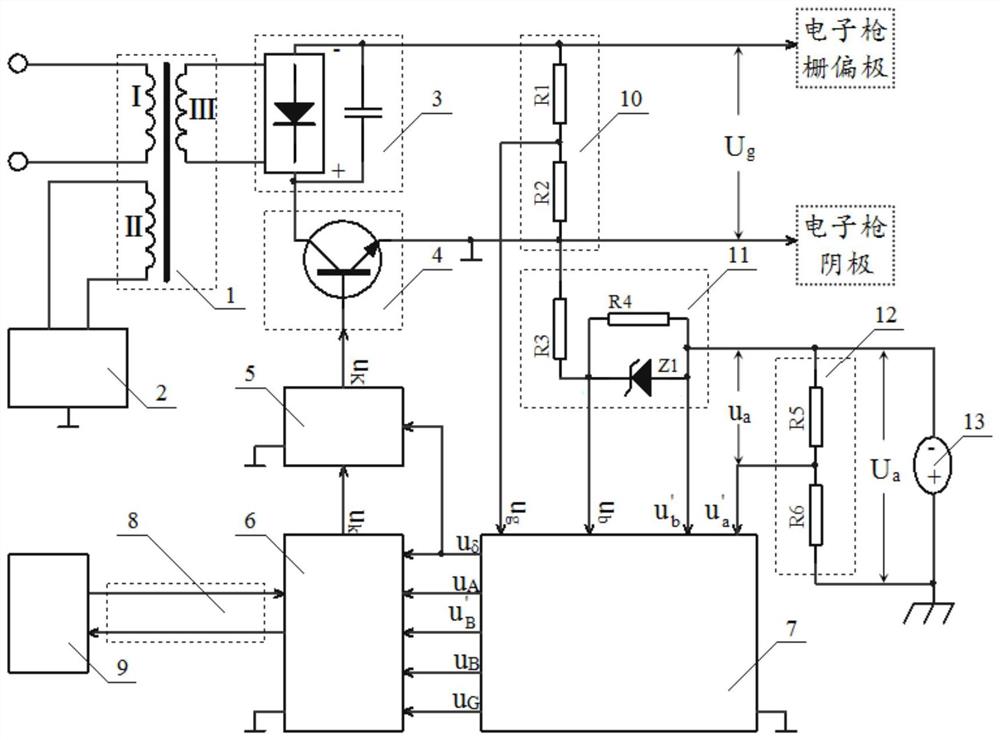 一种电子束焊机电子束流多模控制系统及其方法