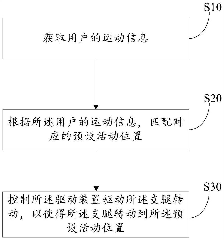 智能眼镜及其控制方法