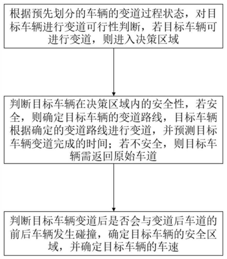 一种无人驾驶车辆的变道方法及系统