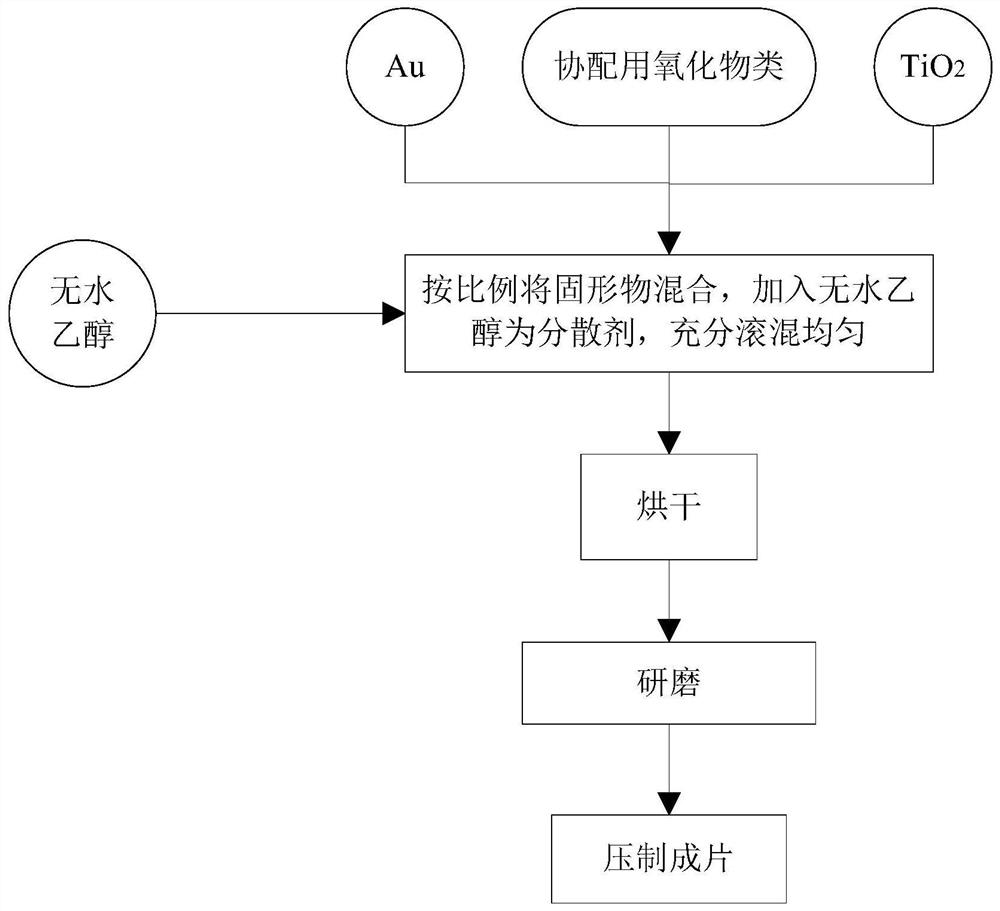 一种氧化铝陶瓷用耐高温抗氧化的复合钎料及钎焊方法