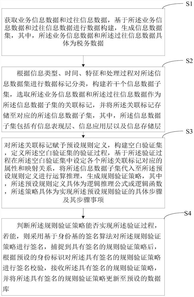 一种企业信息采集分析方法及系统