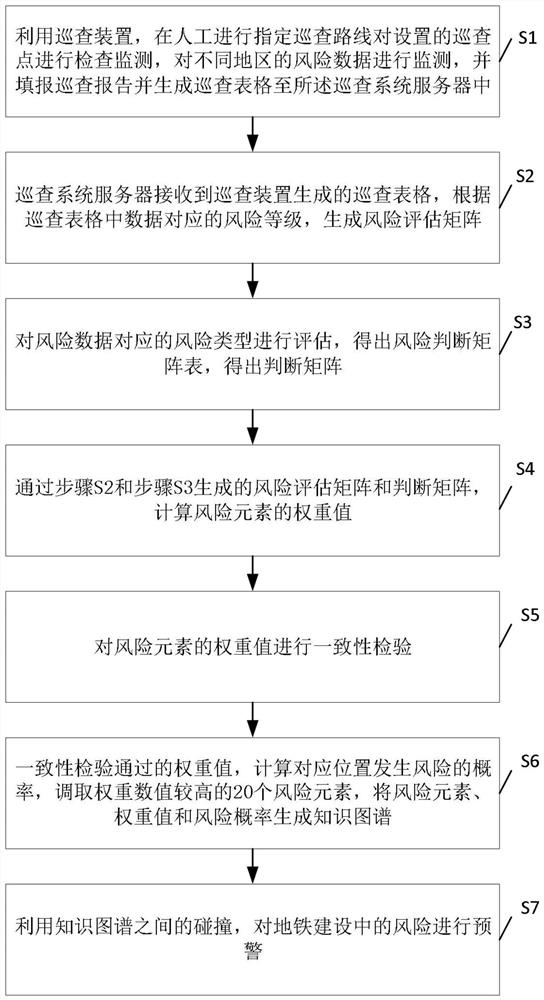 一种地铁工程建设的巡查分析诊断系统及方法