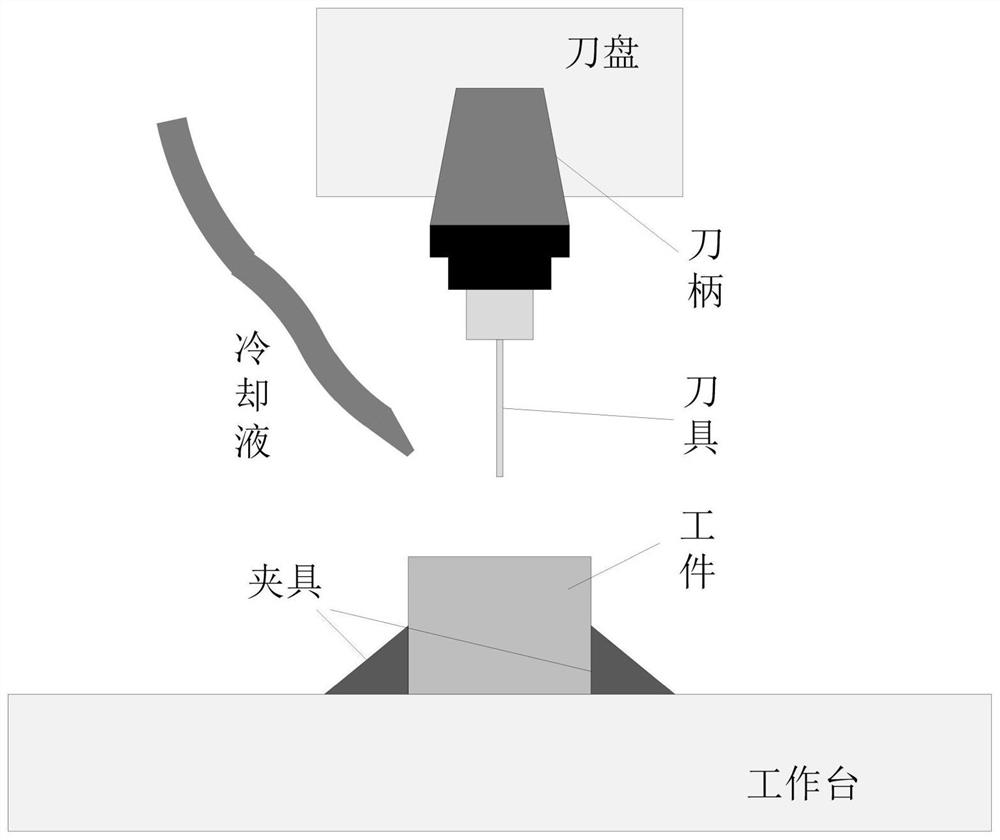 一种数控机床刀具的使用寿命信息确定方法及装置