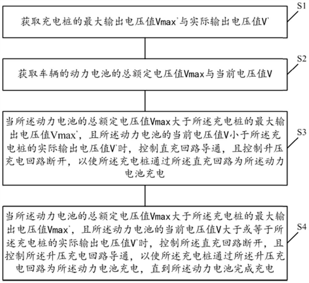 一种充电控制方法、充电控制装置及电动汽车