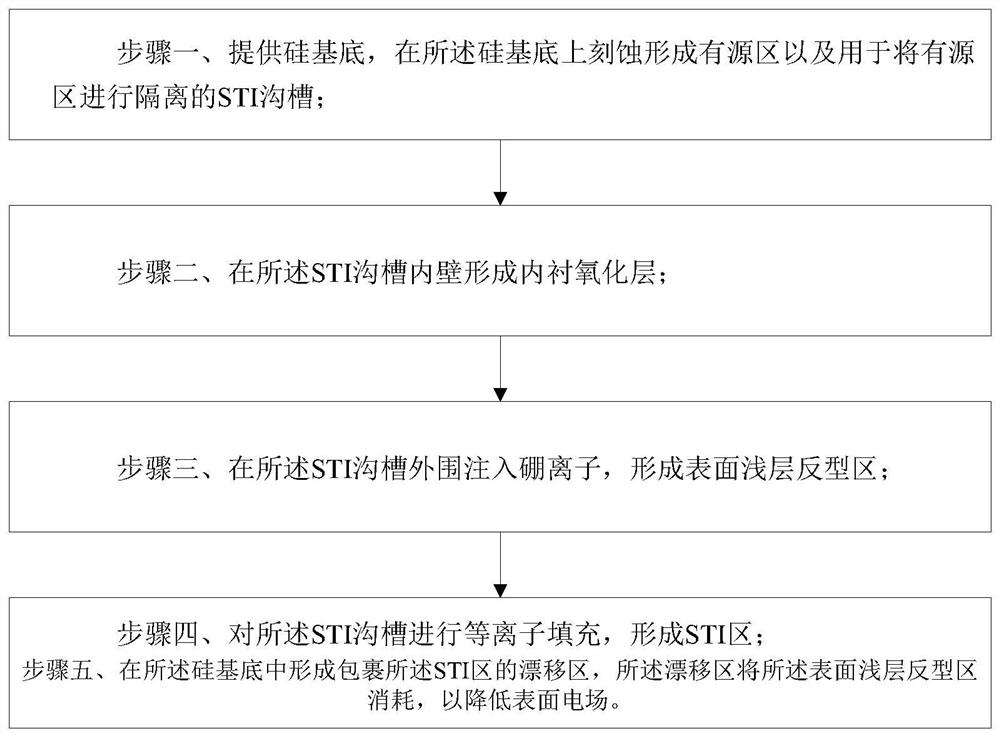 一种改善高压LDMOS热载流子效应的方法