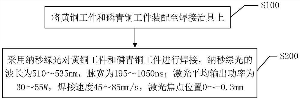 黄铜工件与磷青铜工件的激光焊接方法