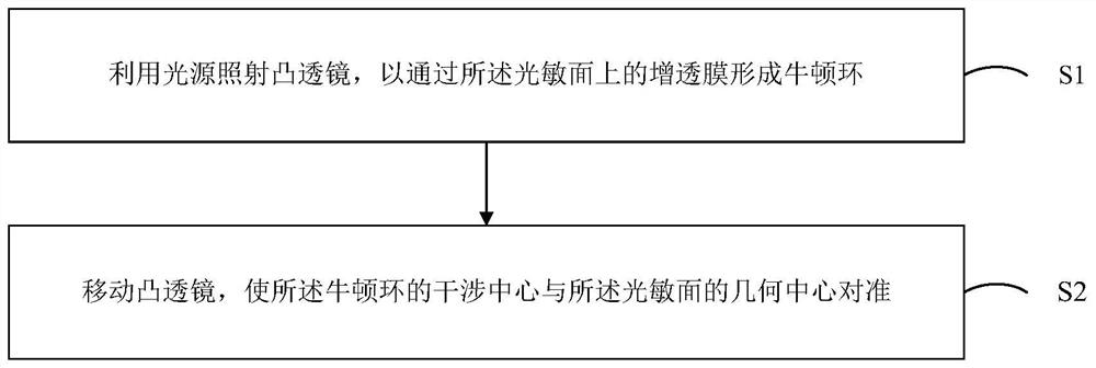 一种基于牛顿环的光电探测器贴装方法及系统