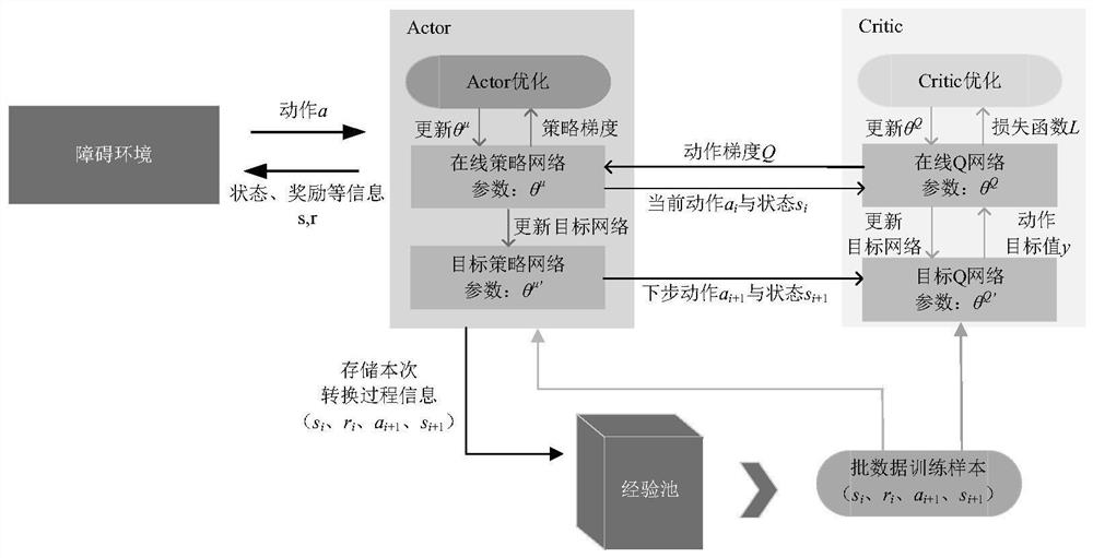 基于增量式发育深度强化学习的无人机路径规划方法