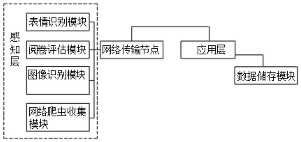 一种基于学科评估用数据采集系统