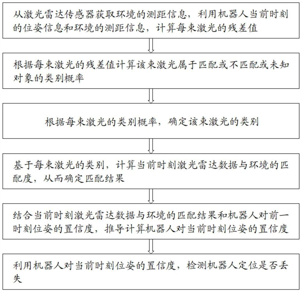 移动机器人定位丢失检测方法及检测系统