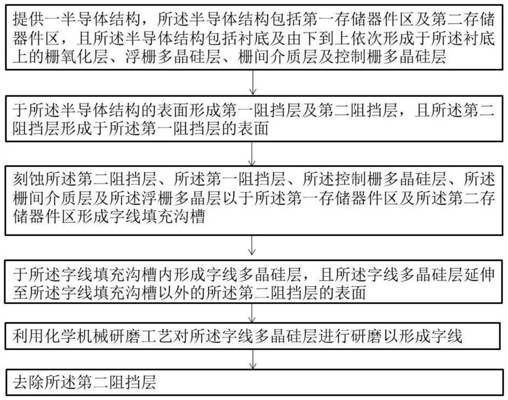 增加闪存器件工艺窗口的方法