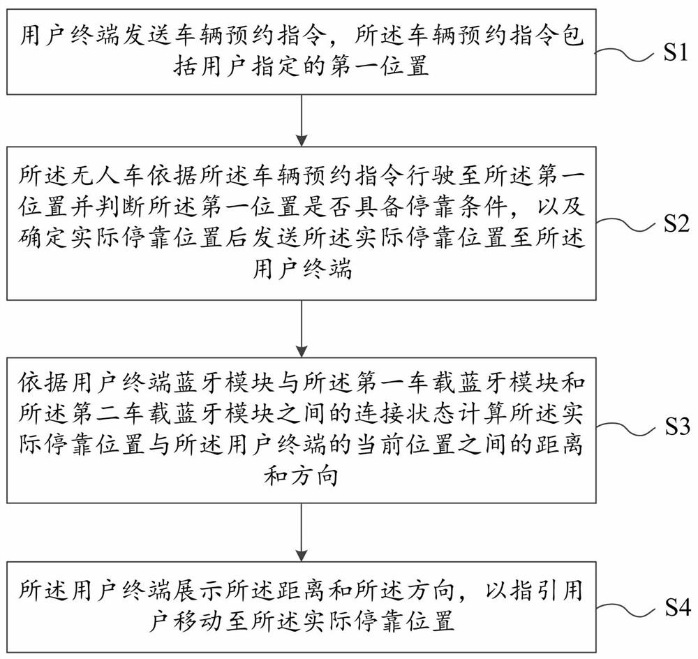 一种面向用户的无人车辅助定位方法、装置和无人车