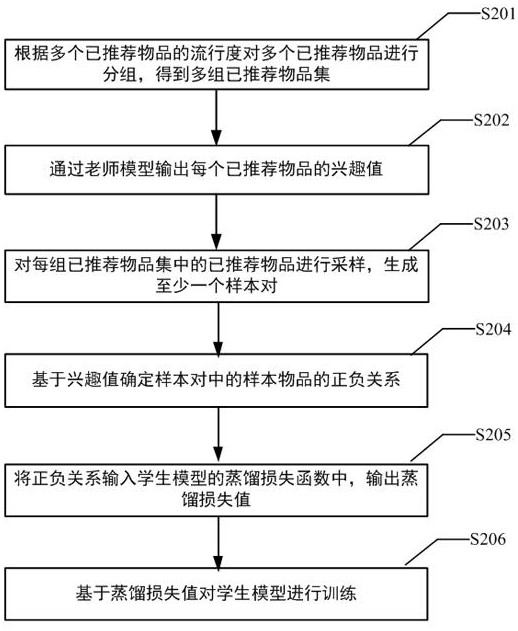 用于推荐物品的学生模型训练方法、装置、设备及介质