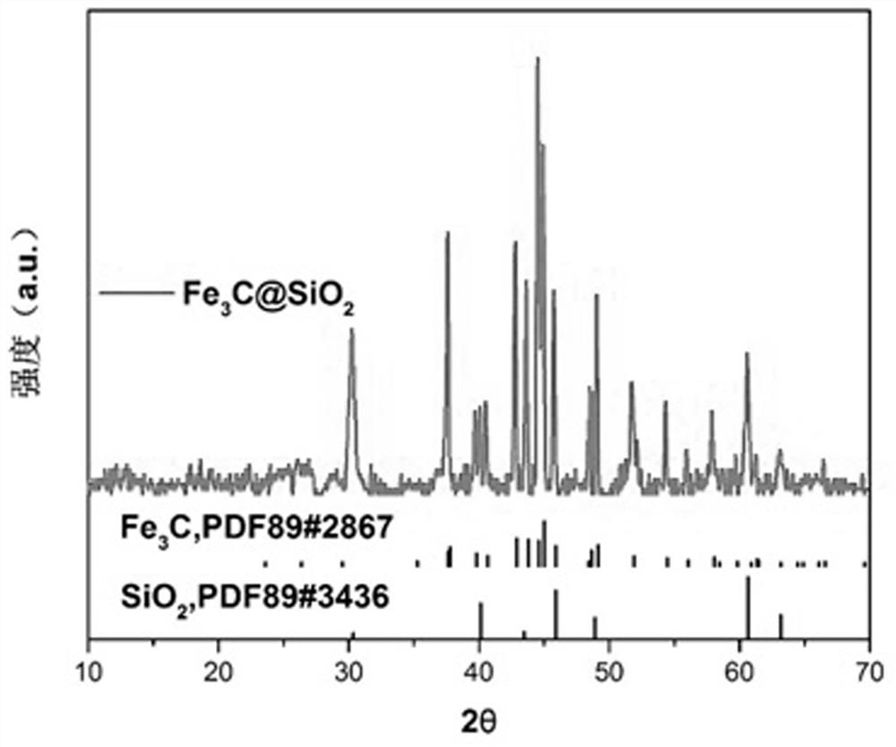 介孔硬碳包覆的Fe3C@SiO2复合材料制备方法及其应用