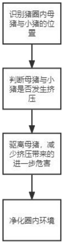 一种用于监控母猪与新生小猪安全的监测系统和监测方法