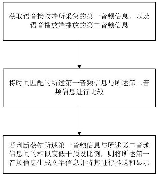 一种智能语音网关的无线通话方法、系统、设备及介质