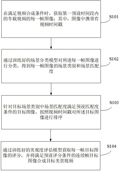 一种车载图像处理方法、装置、电子设备及介质