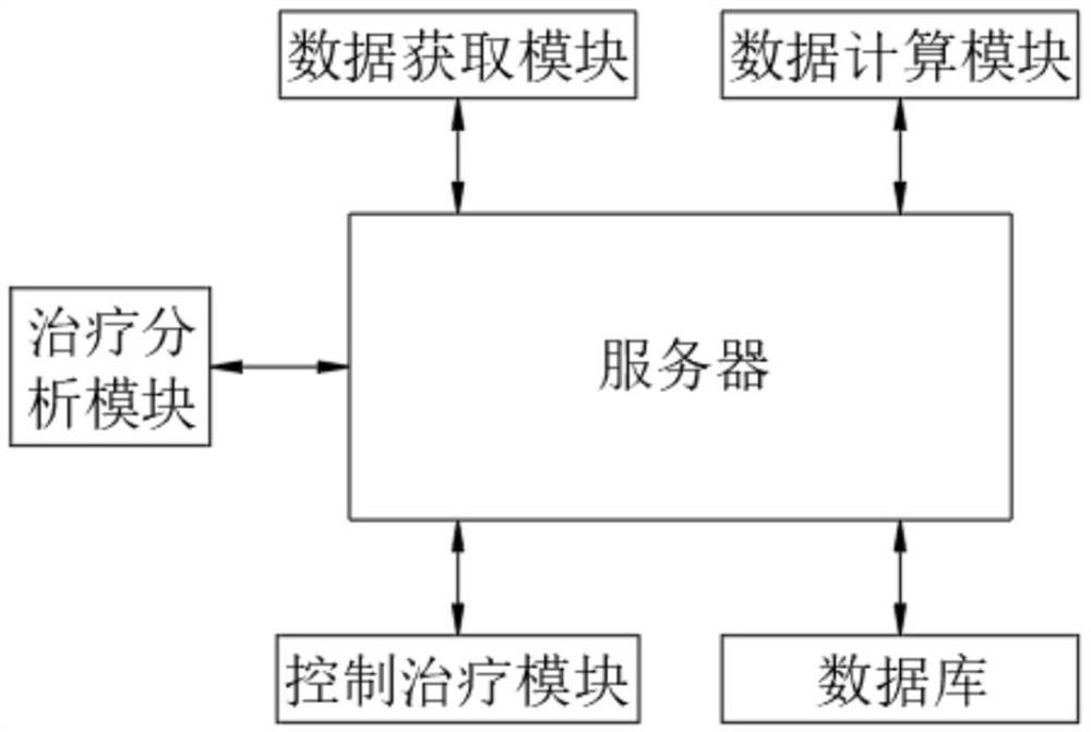 一种高频双极性肿瘤治疗系统