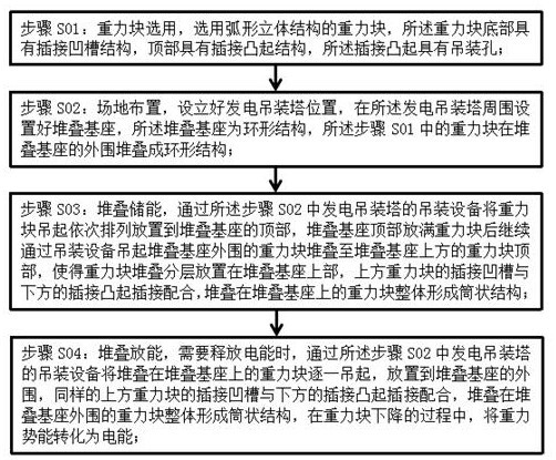 一种用于重力储能的重力块堆叠方法