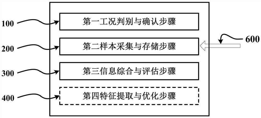 一种储氧信息处理方法、装置、介质、诊断设备及控制器