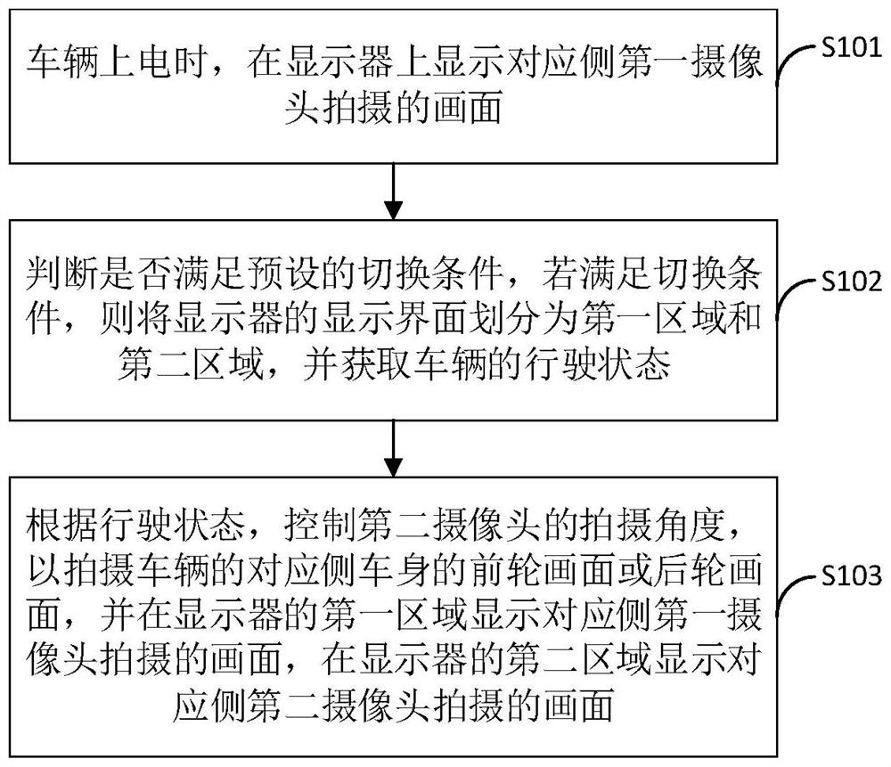 车辆电子后视镜的控制方法、装置及车辆