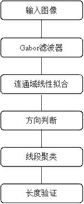 一种晶圆裂缝检测方法、装置及存储介质