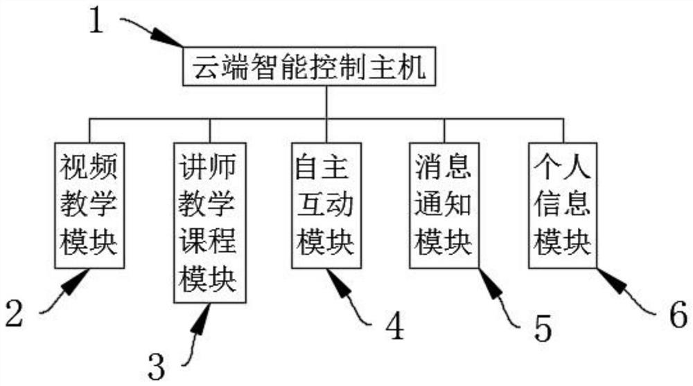 一种医械课程在线学习资源管理系统