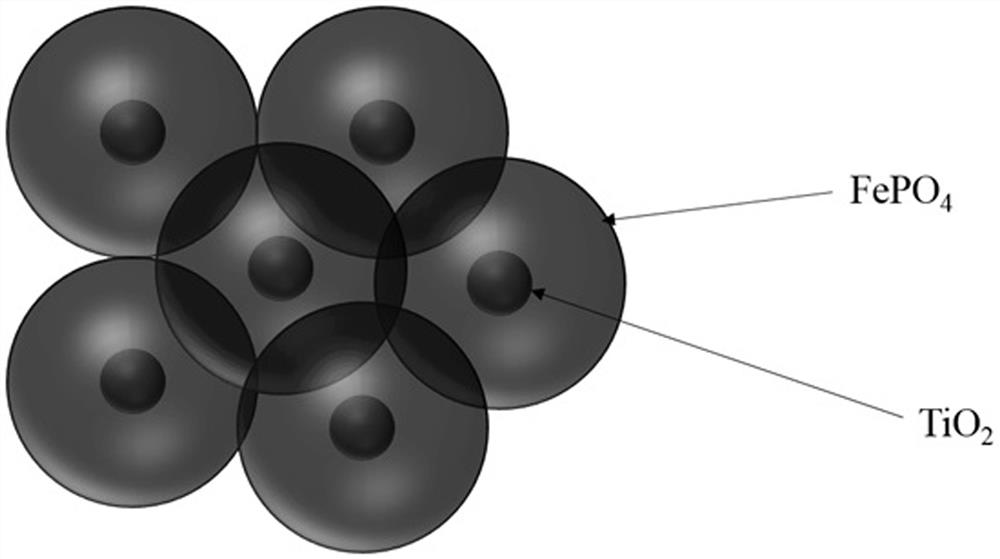 球形掺钛高压实磷酸铁锂正极材料制备方法