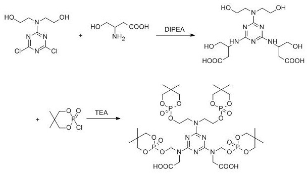 一种阻燃聚酯纤维面料及其制备方法