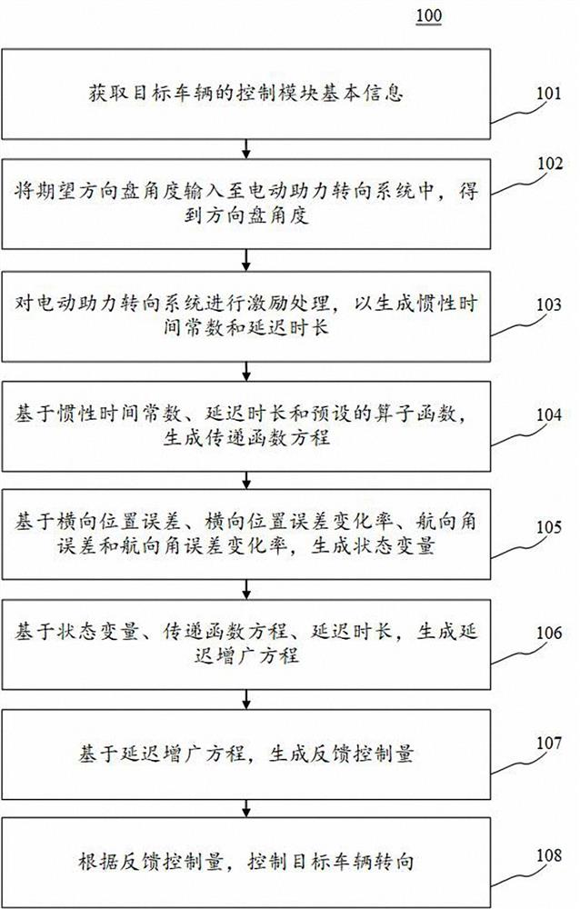 车辆控制方法、装置、电子设备和计算机可读介质