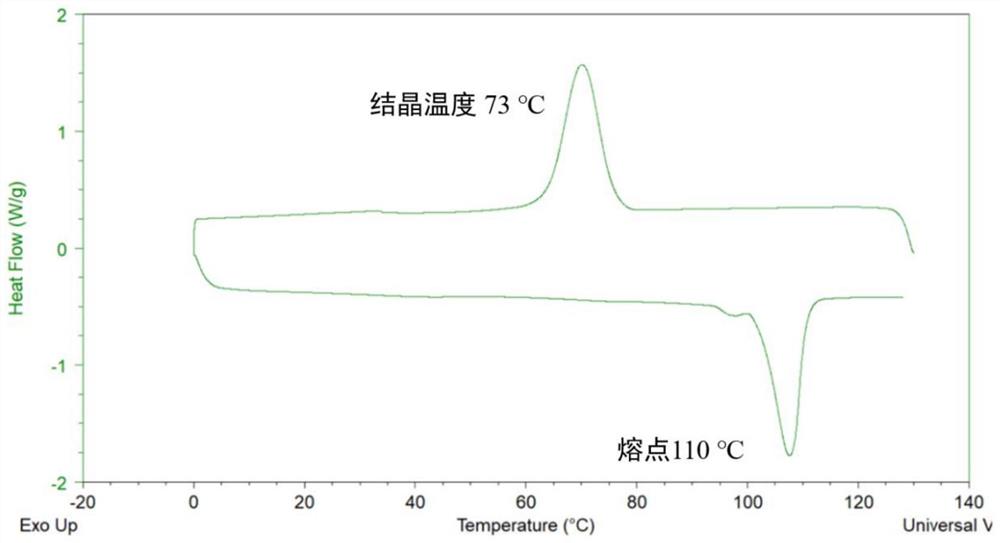 一种聚草酸丁二醇酯的原位制备方法