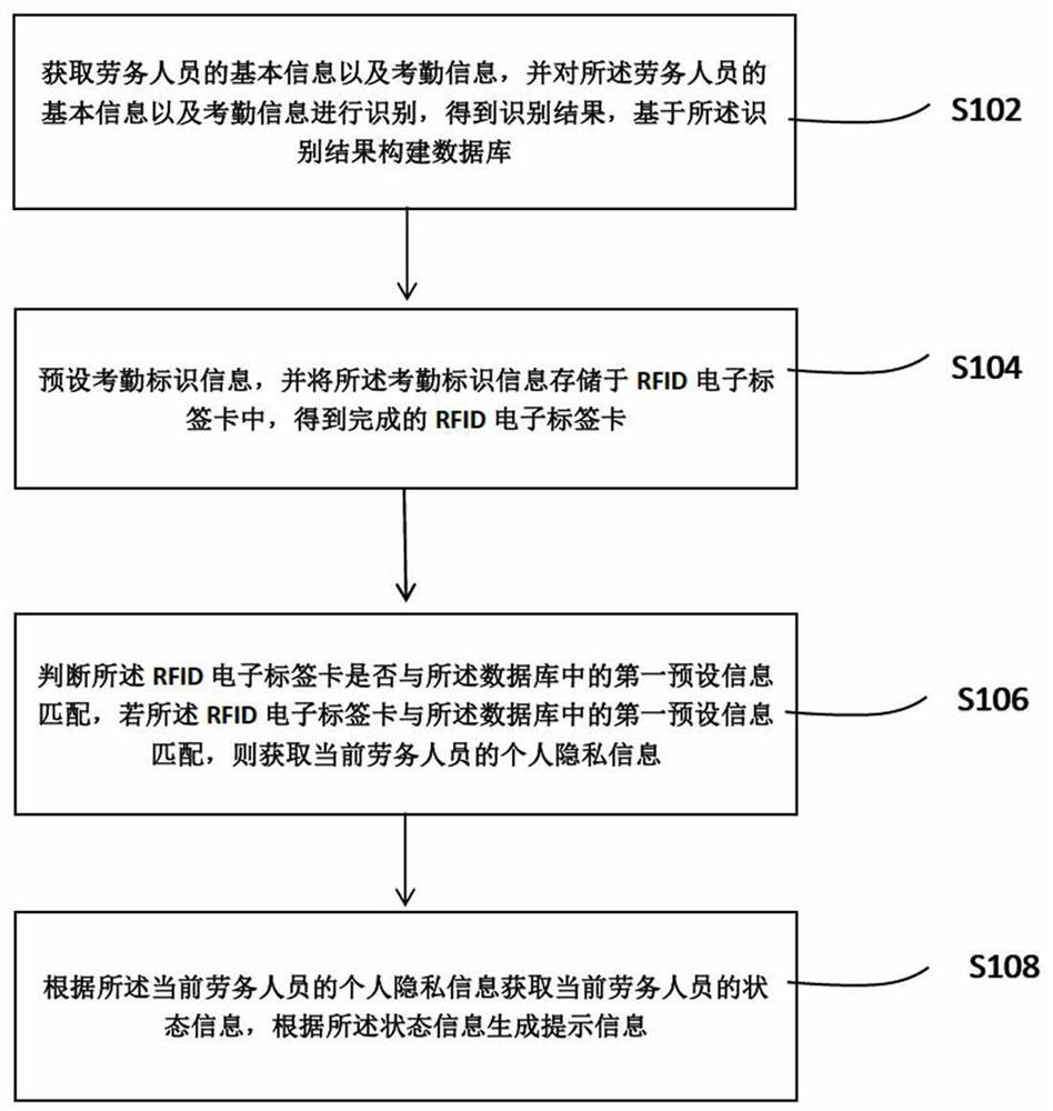 一种基于NFC技术的户外作业数字化考勤方法及系统