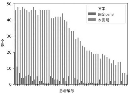 微小残留病灶的检测方法、装置、设备和存储介质