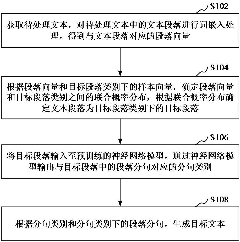 文本生成方法、装置、计算机设备、存储介质