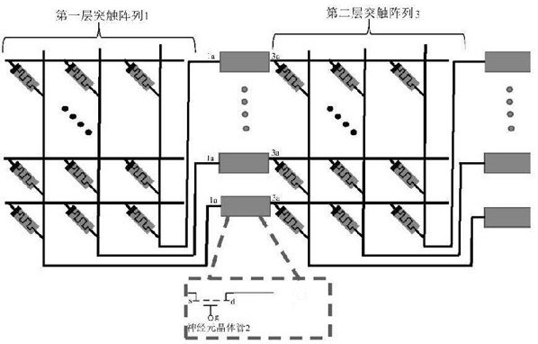 低功耗紧凑型Relu激活函数神经元电路