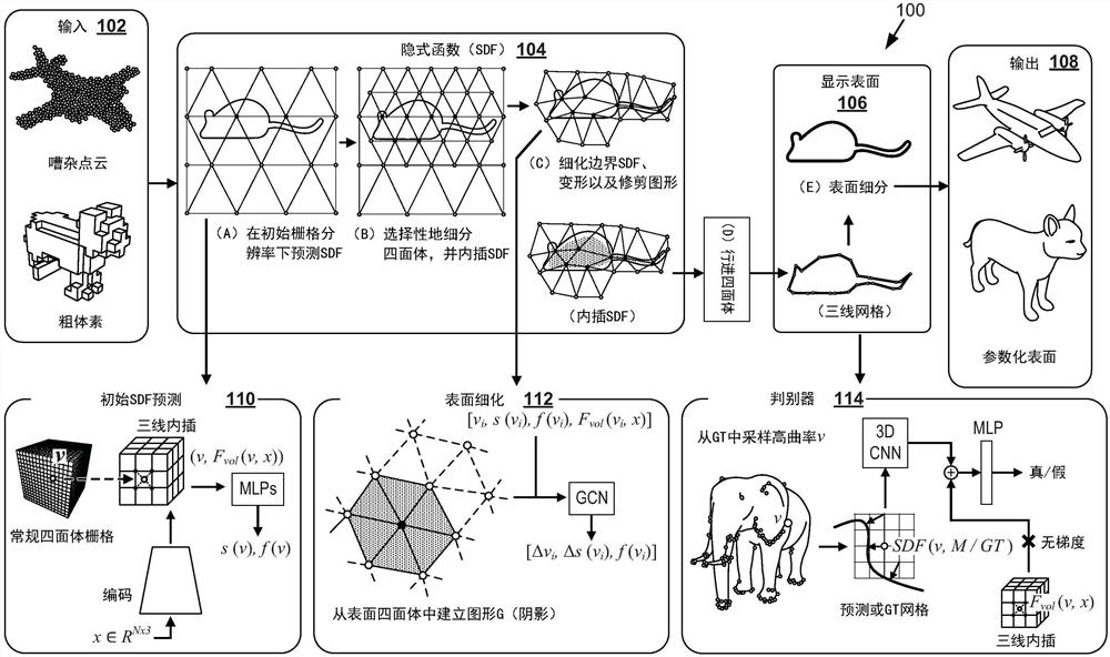 从低分辨率表示合成高分辨率3D形状的合成数据生成系统和应用